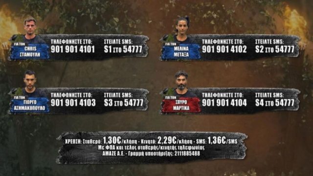 Survivor All Star spoiler 16/02, ΟΡΙΣΤΙΚΟ: Έχουμε ανατροπή; Αυτός ο παίκτης αποχωρεί σήμερα!