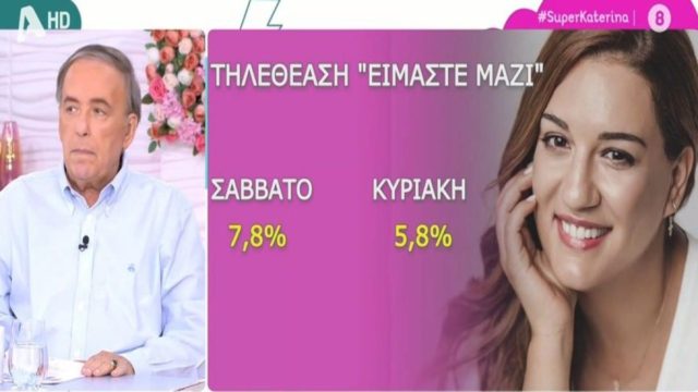 «Καρφιά» Ανδρέα Μικρούτσικου για Ελίνα Παπίλα: «Η εκπομπή της είναι ό,τι πιο παλιό κυκλοφορεί…»