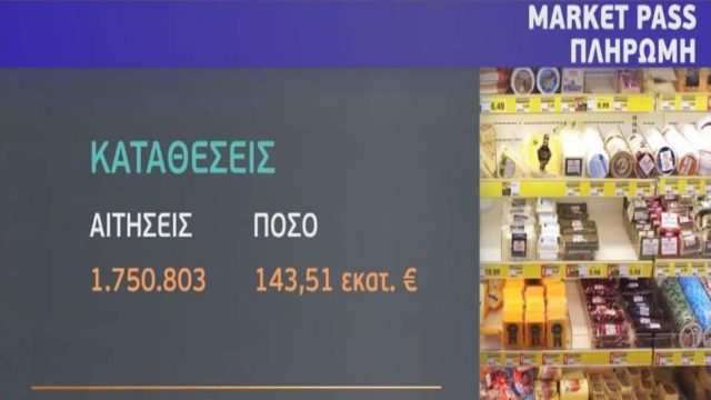 Ανατροπή με Market Pass: Στο «παρά πέντε» άλλαξαν τα δεδομένα! Ποιοι πληρώνονται την άλλη βδομάδα – Νέα ημερομηνία (Video)