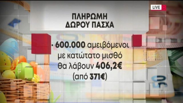 Ανατροπή με το Δώρο Πάσχα: Ποιοι κερδίζουν αυξημένο επίδομα φέτος κατά 35 ευρώ! Υπολογίστε εδώ το ποσό που δικαιούστε – Αναλυτικά παραδείγματα (Video)