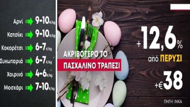 Εβδομάδα των “παθών” για τους καταναλωτές: “Φωτιά” το Πασχαλινό τραπέζι φέτος! Πόσο θα πληρώσουν οι καταναλωτές το αρνί και κατσίκι – Δείτε που έφτασαν οι τιμές (Video)