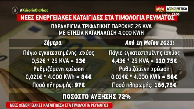 Τιμολόγια ρεύματος: Νέες ενεργειακές “καταιγίδες”! Τι αλλάζει από 1η Μαΐου – Ποιοι θα δουν αυξήσεις (Video)