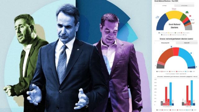 Εκλογές 2023: Μόλις 30.000 ψήφους διαφορά! Στο φως κρυφή δημοσκόπηση που ανατρέπει τα πάντα – “Οξυγόνο” για Τσίπρα, “αγκάθια” για Μητσοτάκη και ο “ρυθμιστής” Ανδρουλάκης (photo)