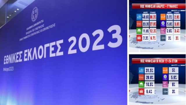 Εκλογές 2023: “Χαστούκι” στον ΣΥΡΙΖΑ! Η σύγκριση των αποτελεσμάτων με τις εκλογές του 2019 – Πώς ψήφισαν οι νέοι ηλικίας 17-24 ετών, οι άνδρες και ποια κόμματα προτίμησαν οι γυναίκες (Video)