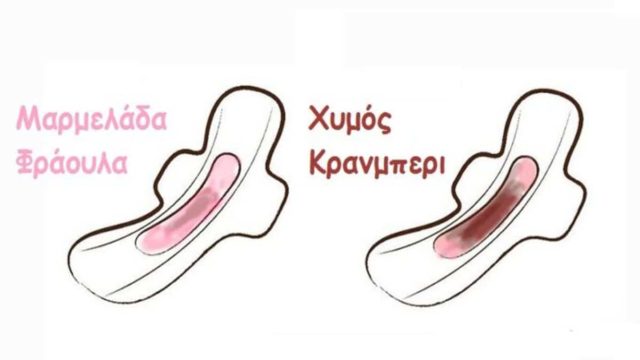 Μάθε τι δείχνει το χρώμα και η ροή της περιόδου σου για την υγεία σου!