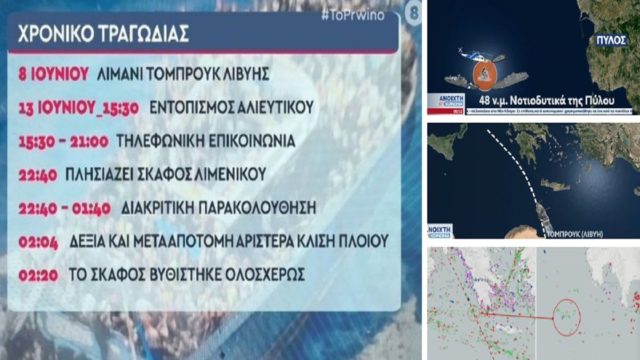 Ναυάγιο στην Πύλο: Η πορεία προς τον θάνατο! Καρέ – καρέ το χρονικό της τραγωδίας του “πλωτού νεκροταφείου” (Video)