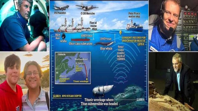“Υγρός τάφος” το “Titan”: Έτσι συνεθλίβη το υποβρύχιο! Σκοτώθηκαν ακαριαία από έκρηξη οι πέντε επιβαίνοντες – Το χρονικό της μοιραίας αποστολής στον Τιτανικό (Video)