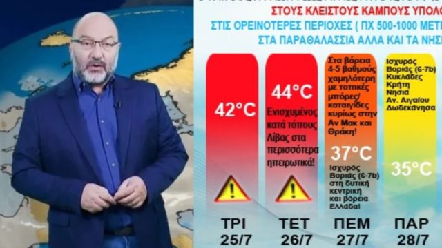 «Κόκκινος» συναγερμός από τον Σάκη Αρναούτογλου: «Μεγάλος κίνδυνος φωτιάς την Τετάρτη» – Έκτακτη προειδοποίηση από τον μετεωρολόγο