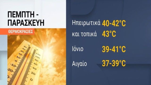 16 μέρες με 40-45 βαθμούς η Ελλάδα! Οι περιοχές που θέλουν προσοχή από 21/7 – Τι φοβούνται οι αναλυτές (Video)