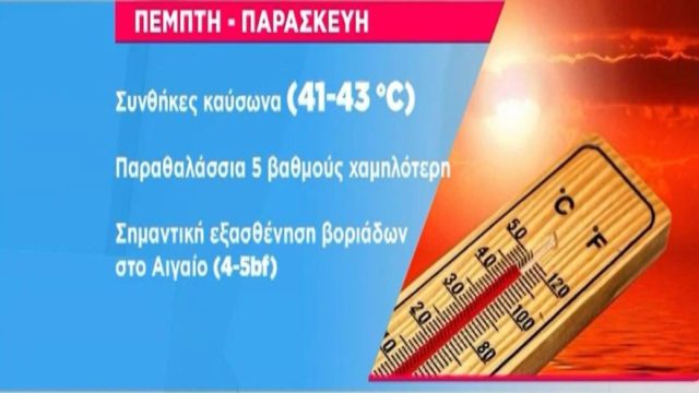 Νέο έκτακτο δελτίο από την ΕΜΥ: Ξεκίνησε το “κύμα” καύσωνα! Οι πόλεις που θα “βράσουν” – Έως και 45 βαθμοί την Κυριακή – Νέα θερμική έξαρση από την Τρίτη