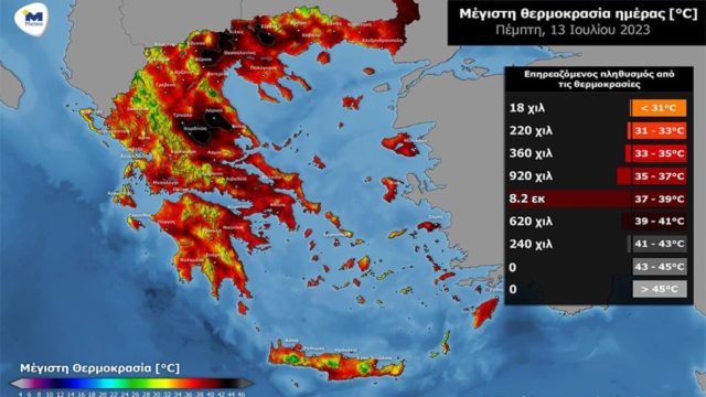Καύσωνας «Κλέων»: Θα “ψηθούμε”! 8,2 εκατ. άνθρωποι στην Ελλάδα θα βιώσουν θερμοκρασίες άνω των 37 °C σήμερα, 620.000 άνω των 39 °C – Οι περιοχές που θα “καούν”