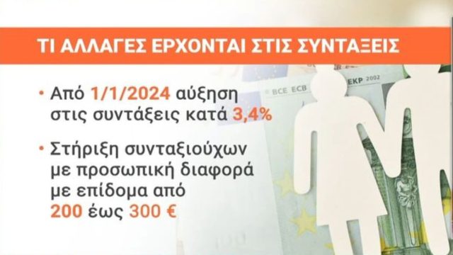 Συντάξεις: Έρχονται νέες αυξήσεις! Ποιοι ωφελούνται – Τι θα γίνει με την προσωπική διαφορά