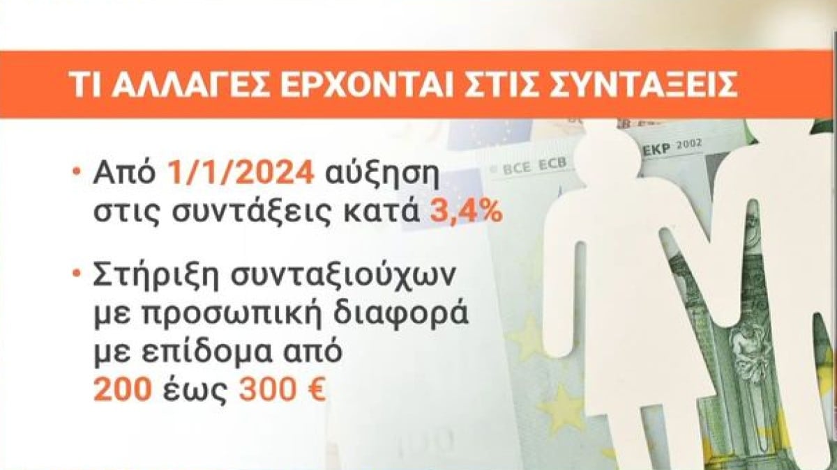 Συντάξεις: Έρχονται νέες αυξήσεις! Ποιοι ωφελούνται – Τι θα γίνει με την προσωπική διαφορά