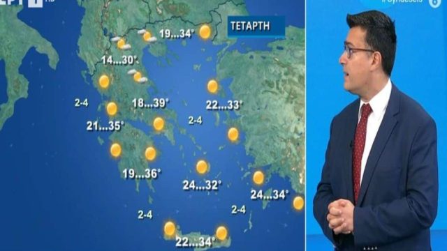 «Ανατροπή» από τον Παναγιώτη Γιαννόπουλο: «Τα μελτέμια του Αιγαίου ρίχνουν εντάσεις μέχρι…»
