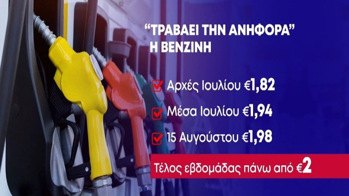 Αγκάθι η υψηλή φορολογία καυσίμων – «Φλερτάρει» με τα 2 ευρώ η βενζίνη (Video)