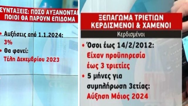 Συντάξεις, τριετίες και επιδόματα – Τι αλλάζει, ποιοι παίρνουν αυξήσεις και ποιοι οι μεγάλοι χαμένοι (Video)