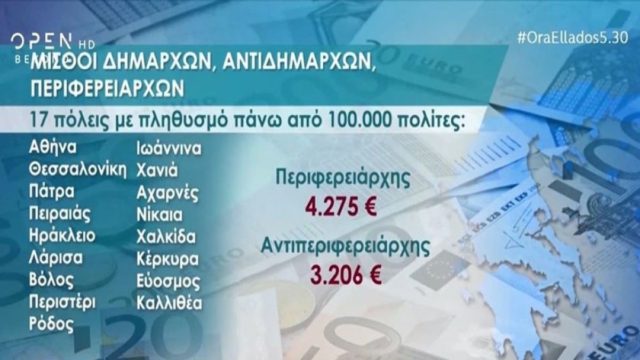 Αυτοδιοικητικές εκλογές: Από 538 έως… 4.725 ευρώ! Αυτοί είναι οι μισθοί δημάρχων και αντιδημάρχων σε όλη την Ελλάδα