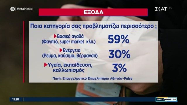 «Φωτιά» οι τιμές στα βασικά προϊόντα: «Είναι ντροπή να δουλεύουμε και να μην μπορούμε να τα βγάλουμε πέρα» – Η απόγνωση γυναίκας μπροστά στο νέο κύμα ανατιμήσεων (Video)