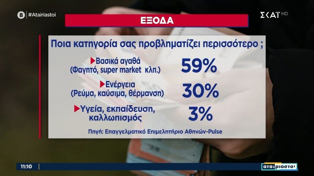 «Φωτιά» οι τιμές στα βασικά προϊόντα: «Είναι ντροπή να δουλεύουμε και να μην μπορούμε να τα βγάλουμε πέρα» – Η απόγνωση γυναίκας μπροστά στο νέο κύμα ανατιμήσεων (Video)