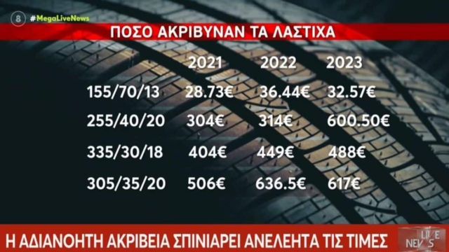 Απίστευτη ακρίβεια στα λάστιχα – Στα ύψη και οι τιμές των προφυλακτικών
