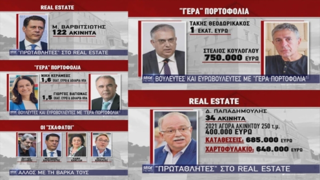 Πόθεν έσχες: Τα «περίεργα» των δηλώσεων και οι τραπεζικοί λογαριασμοί – Οι «επενδυτές» της Βουλής, το real estate και οι «σκαφάτοι» (Video)
