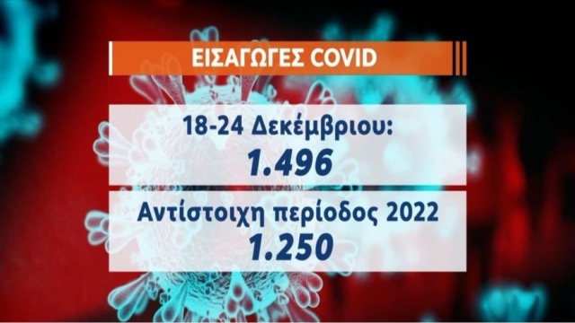 Επελαύνει ο κορωνοϊός: Καμπανάκι ΕΟΔΥ! Οι αυστηρές συστάσεις ενόψει του πρωτοχρονιάτικου ρεβεγιόν – Τι λέει για μάσκες και εμβολιασμό (Video)