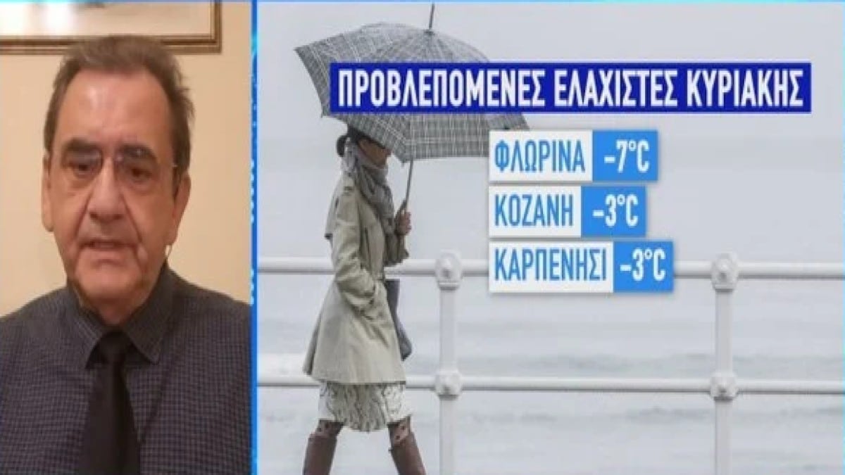 S.O.S Θοδωρή Κολυδά: «Παγετός, πέφτει στους -7 η θερμοκρασία! Ακόμη και στην Αθήνα…» – Έδωσε το στίγμα για τα Χριστούγεννα