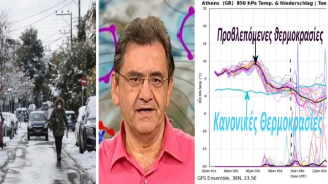 «Αεροχείμαρρος» Θοδωρής Κολυδάς: «Μετά τις 10/1 έρχονται χιόνια! Προ των πυλών δύο ψυχρά κύματα» (photo)