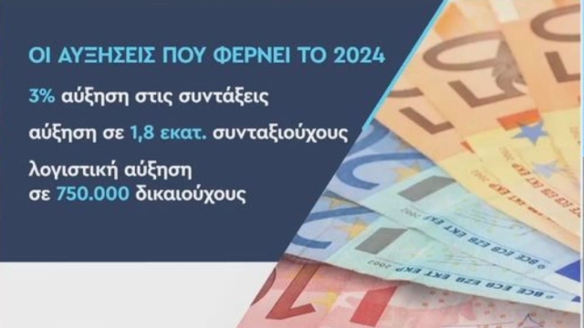 2024 με… «ξεπάγωμα» τριετιών & αύξηση στον κατώτατο μισθό: Νέο μισθολόγιο στο Δημόσιο – Έως 30% το κέρδος στην τσέπη μας (Video)