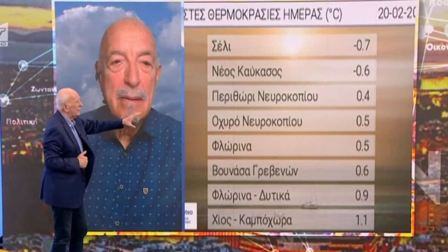 «Σκωτσέζικο ντους» από τον Τάσο Αρνιακό – «Αυλαία για τον Φλεβάρη με καταιγίδες και…» (video)