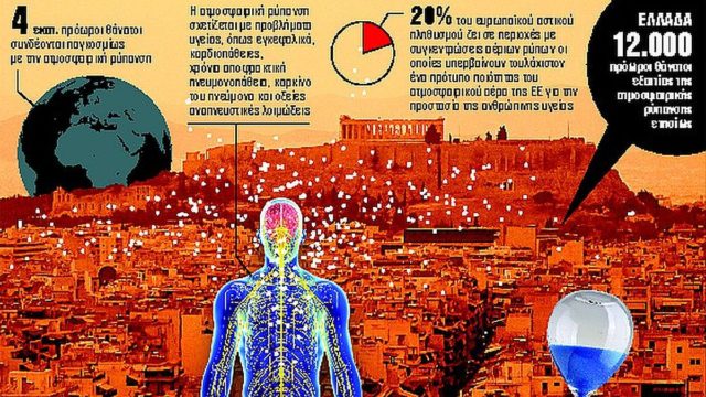 12.000 θάνατοι κάθε χρόνο στην Ελλάδα από ρύπανση