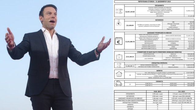 Με μονοσέλιδο Excel «ξεγυμνώθηκε» ο Στέφανος Κασσελάκης: Αυτό είναι το πόθεν έσχες του προέδρου του ΣΥΡΙΖΑ