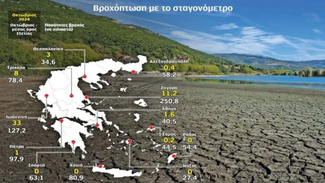 Φθινόπωρο έχουμε μόνο στο ημερολόγιο: Ο Οκτώβριος ήταν ο πιο ξηρός μήνας της τελευταίας 15ετιας!