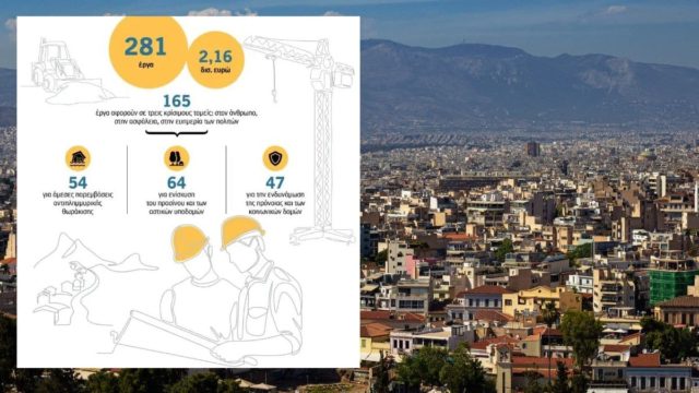 281 έργα που θα αλλάξουν την πρωτεύουσα: Τα μεγάλα στοιχήματα για την Αττική