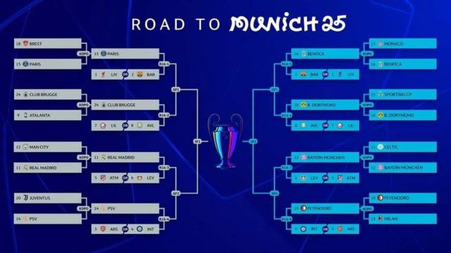 Champions League: Δύο εμφύλιοι και μια ντερμπάρα στους «16»