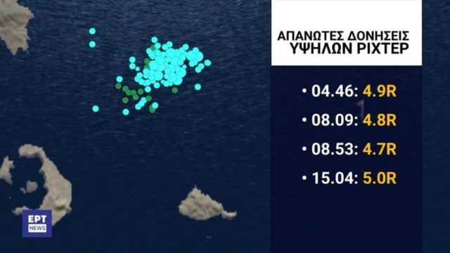Κάθε 15 λεπτά και ένας σεισμός σε Σαντορίνη – Αμοργό: «Ενεργοποιείται το ένα ρήγμα μετά το άλλο»