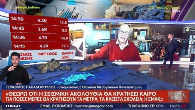 Συναγερμός Παπαδόπουλου για σεισμό στη Σαντορίνη: «Θα ανέβουν και άλλο τα μεγέθη, τότε θα το ξέρουμε»