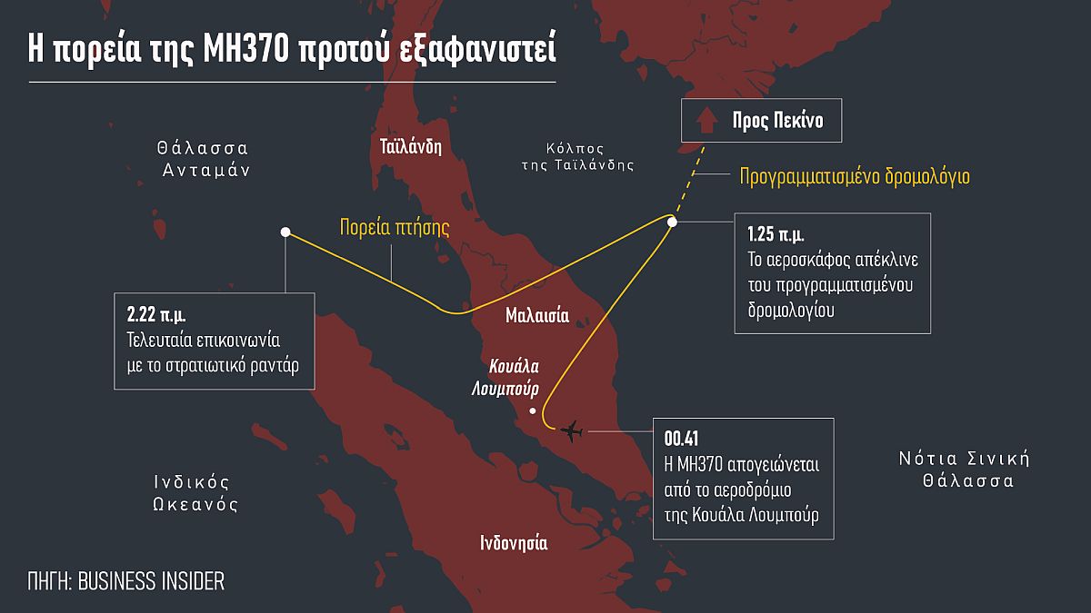 Αεροπορικές τραγωδίες