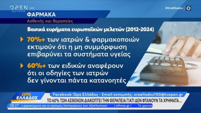 Η ακρίβεια… γονατίζει: 60% των ασθενών διακόπτει τη θεραπεία γιατί δε φτάνουν τα χρήματα
