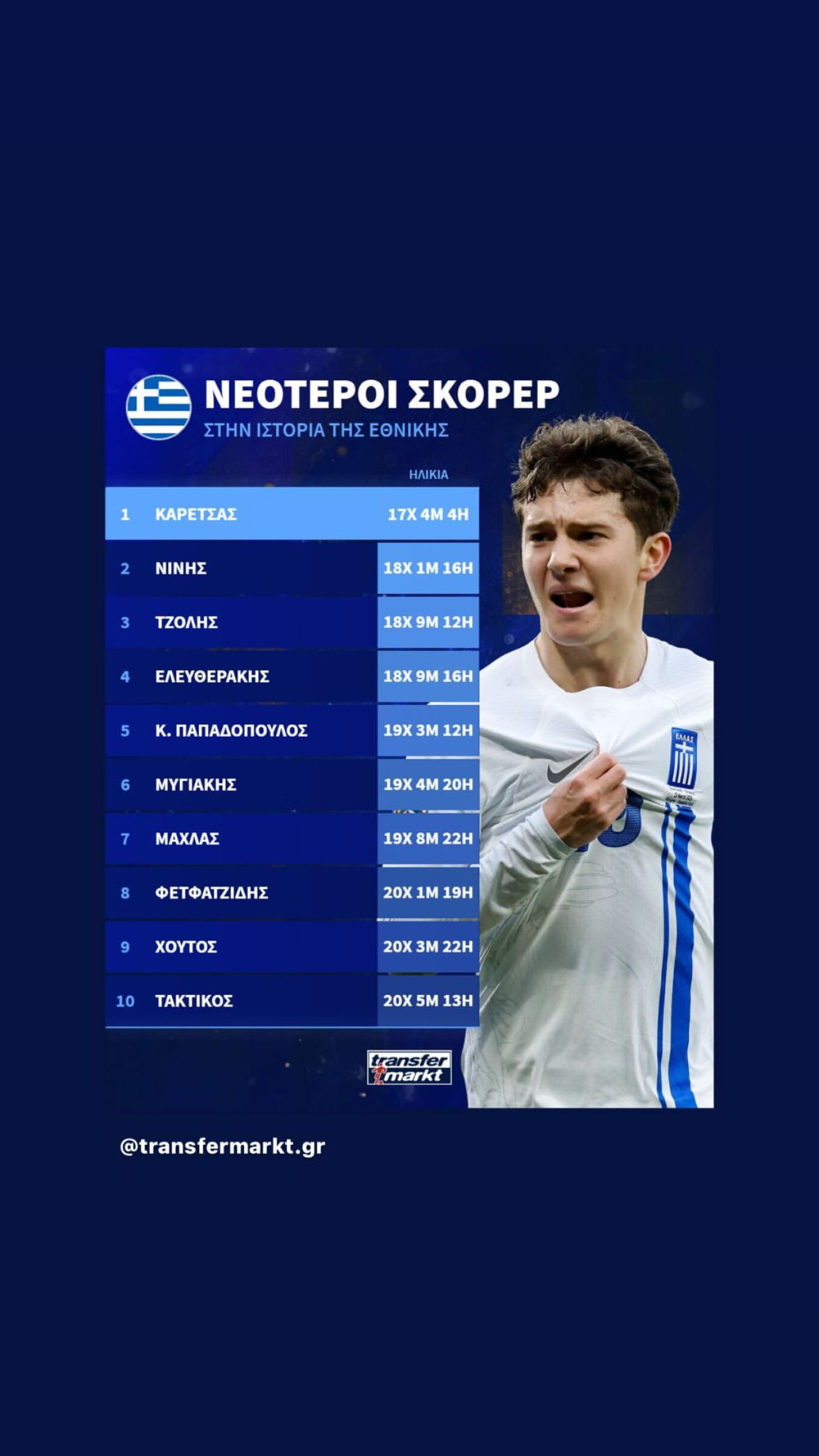 Καρέτσας