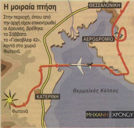 Η πορεία που ακολούθησε το Γιάκοβλεφ
