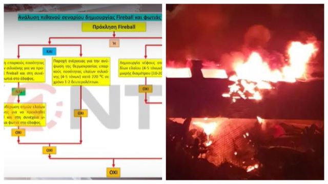 Αποκάλυψη για την έκρηξη στα Τέμπη – «Όλα τα σενάρια δημιουργίας της πυρόσφαιρας από τα έλαια έχουν…»