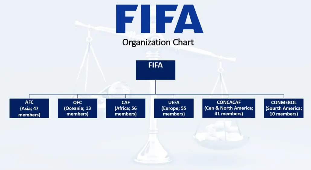 FIFA