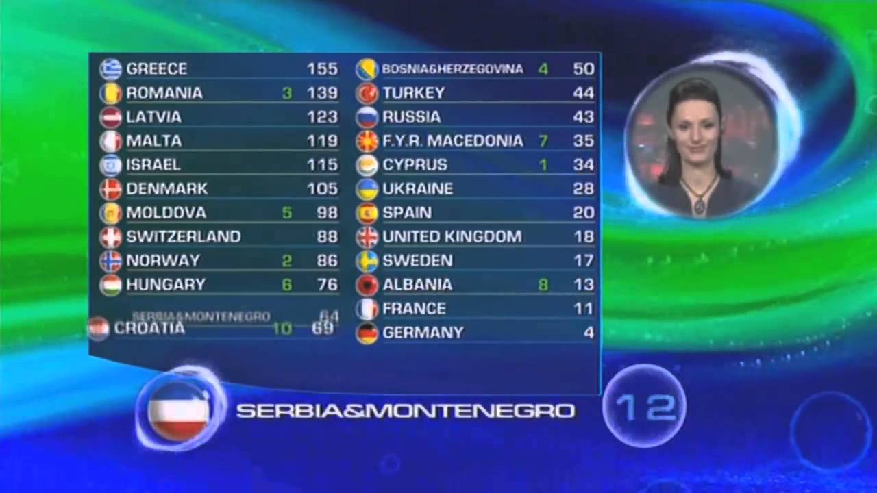 Παπαρίζου 2005