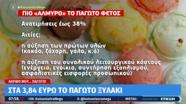 «Πικρό» μου… παγωτό: Ακριβότερα φέτος στα σούπερ μάρκετ – Οι ποσότητες έχουν μειωθεί