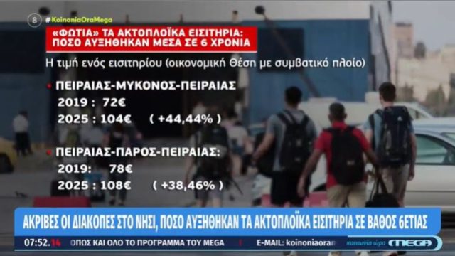 Ακριβές οι διακοπές στα νησιά: Πόσο έχουν αυξηθεί τα ακτοπλοϊκά εισιτήρια τα τελευταία 6 χρόνια