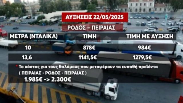 Αυξήσεις στα ναύλα των φορτηγών: Αντιδρούν έντονα οι ιδιοκτήτες