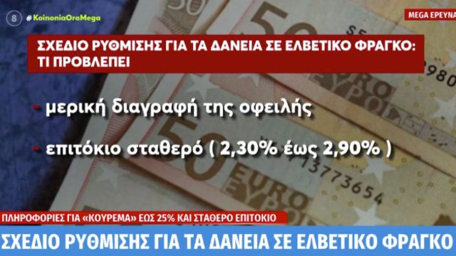 Έρχεται σχέδιο ρύθμισης για τα δάνεια σε ελβετικό φράγκο – Πληροφορίες για μερική διαγραφή και σταθερό επιτόκιο