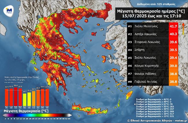 Καύσωνας καιρός