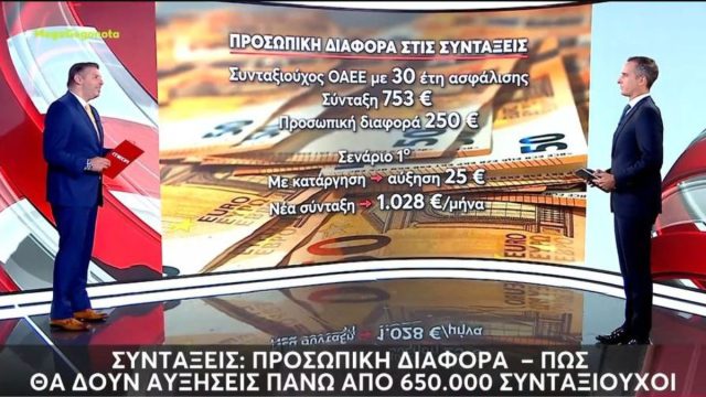 Συντάξεις: Ποιοι κερδίζουν από την κατάργηση της προσωπικής διαφοράς
